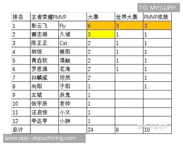实时新闻王者荣耀个人能力排行榜揭晓V5强势跻身前四名引发热议